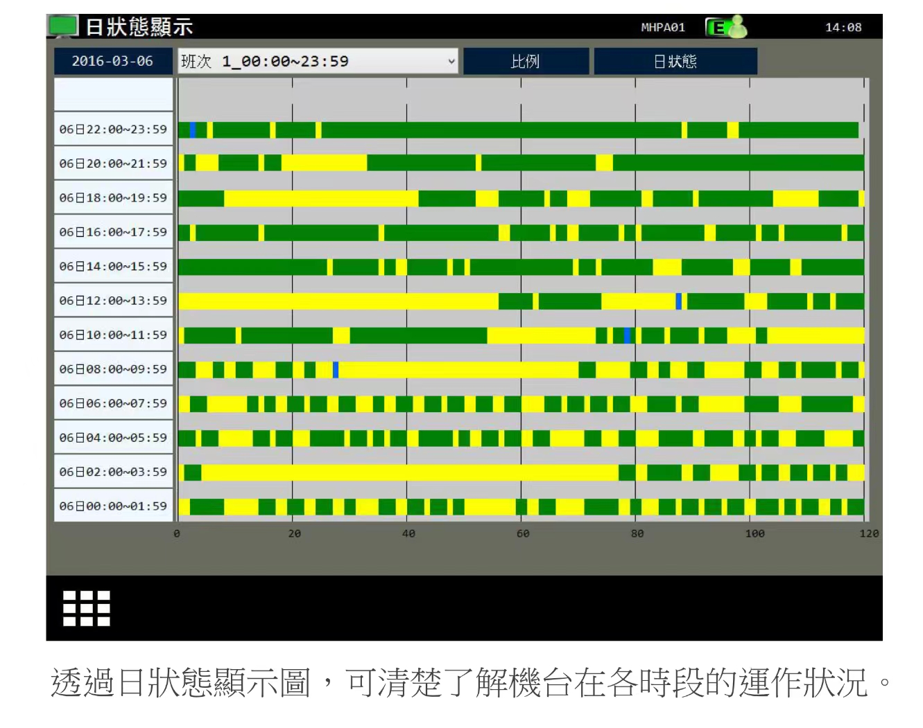 台湾协鸿hartrol premium系统稼动率统计